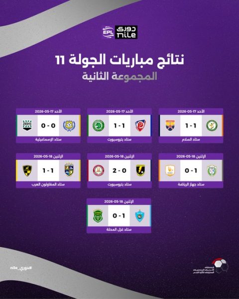 نتائج مباريات الجولة 11 بمجموعة الهبوط