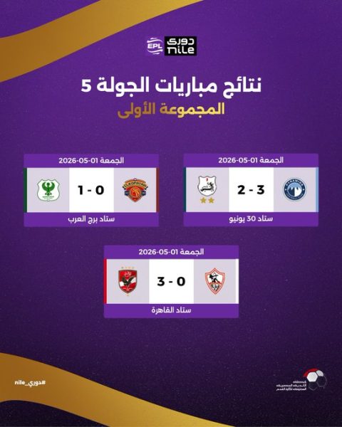 نتائج مجموعة الحسم