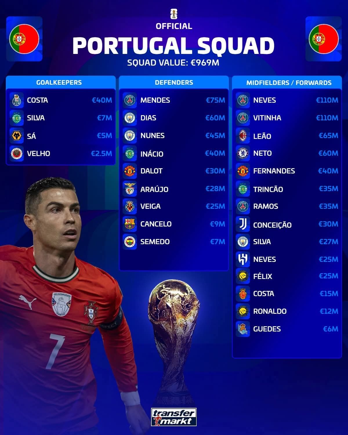 قائمة منتخب البرتغال .. كأس العالم 2026