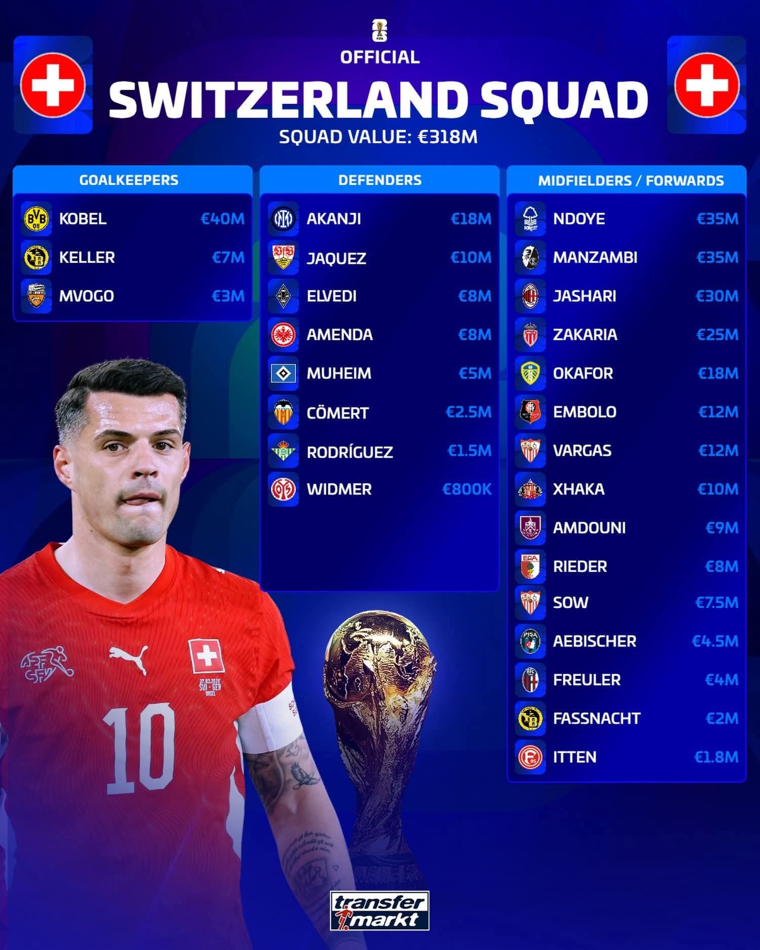 منتخب سويسرا .. كأس العالم 2026