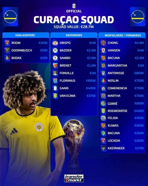 منتخب كوراساو .. كأس العالم 2026