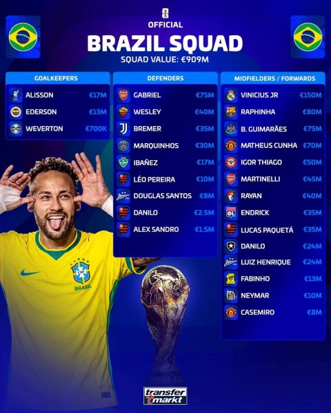 منتخب البرازيل .. كأس العالم 2026