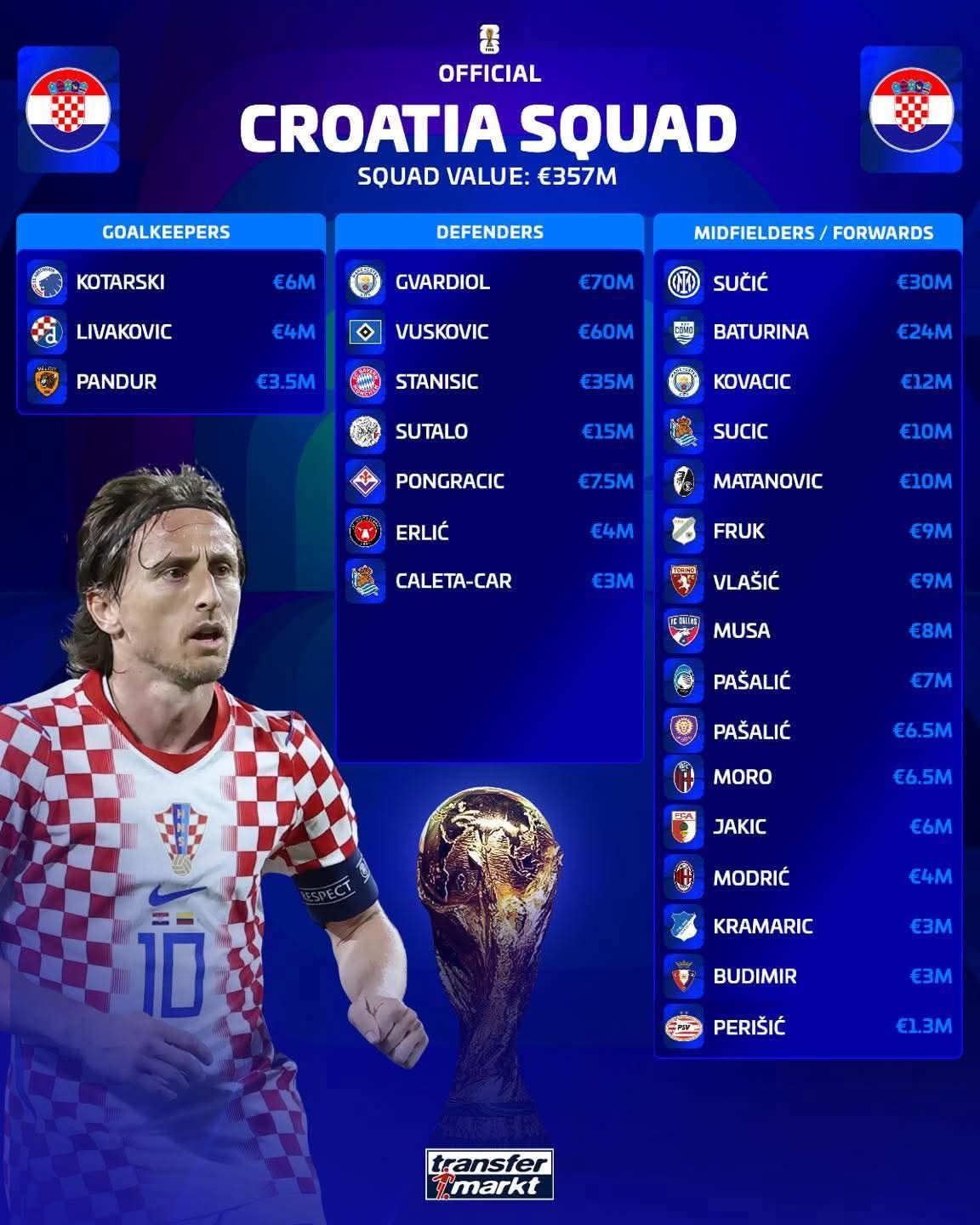 منتخب كرواتيا .. كأس العالم 2026