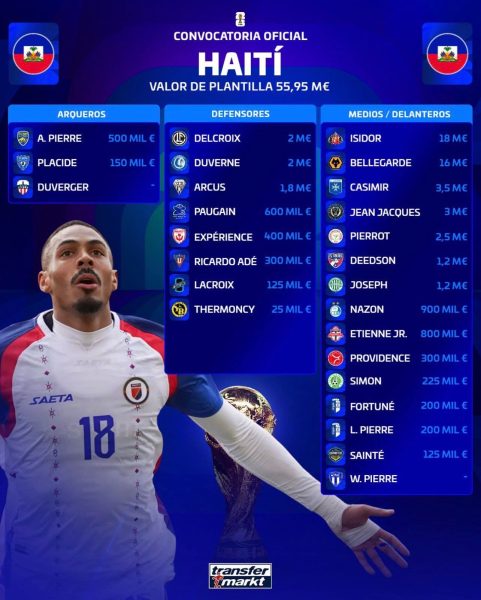 قائمة منتخب هايتي .. كأس العالم 2026
