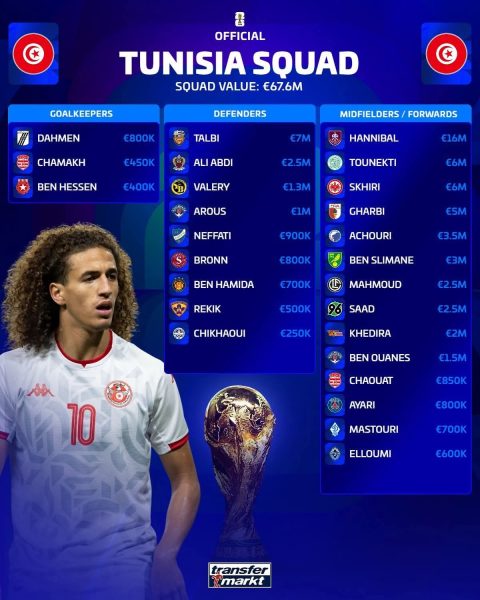 منتخب تونس .. كأس العالم 2026