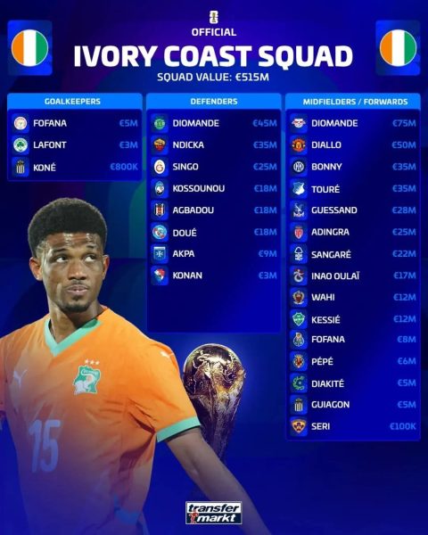 منتخب ساحل العاج .. كأس العالم 2026