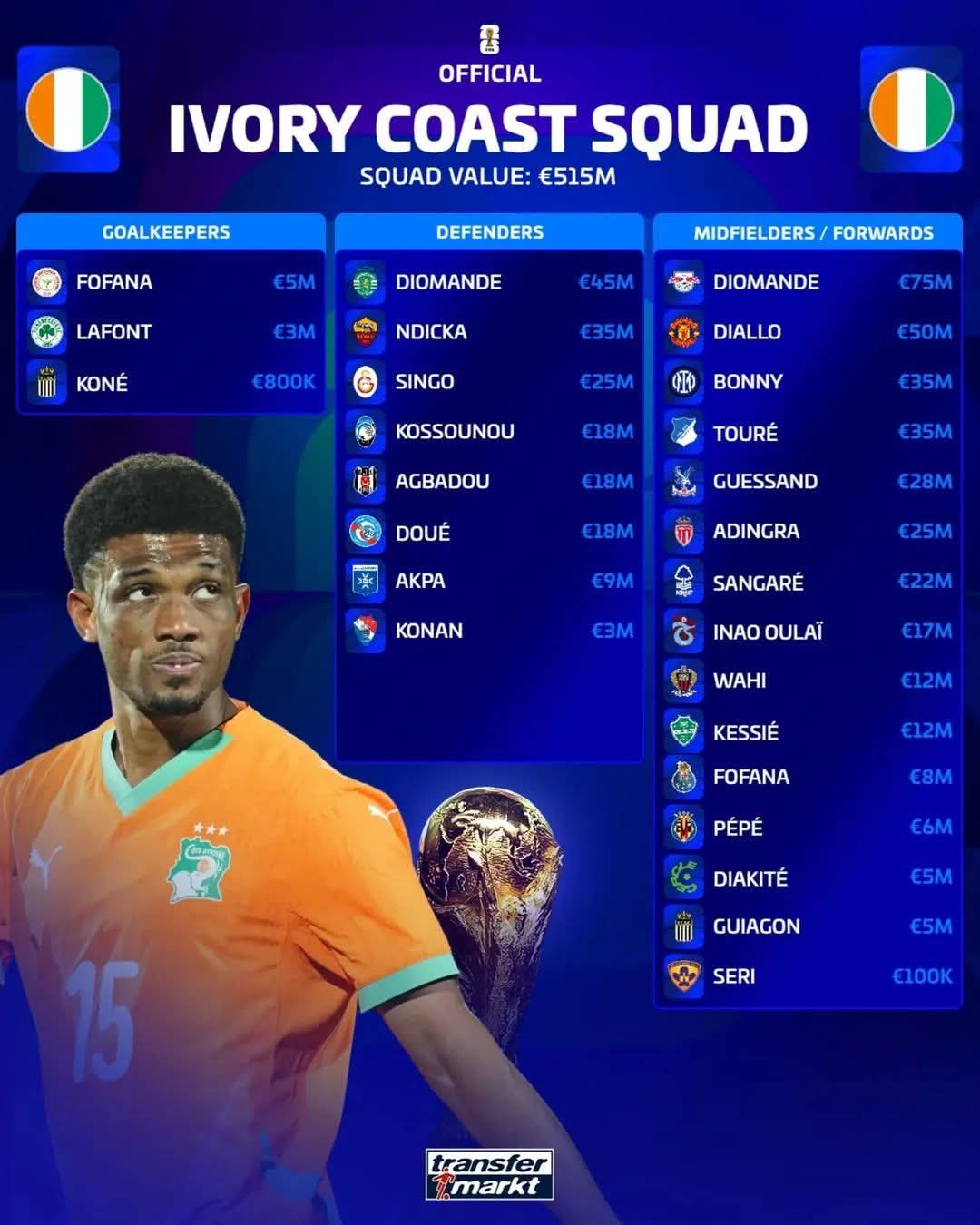 منتخب ساحل العاج .. كأس العالم 2026