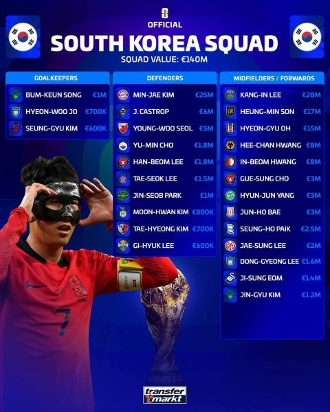 منتخب كوريا الجنوبية .. كأس العالم 2026