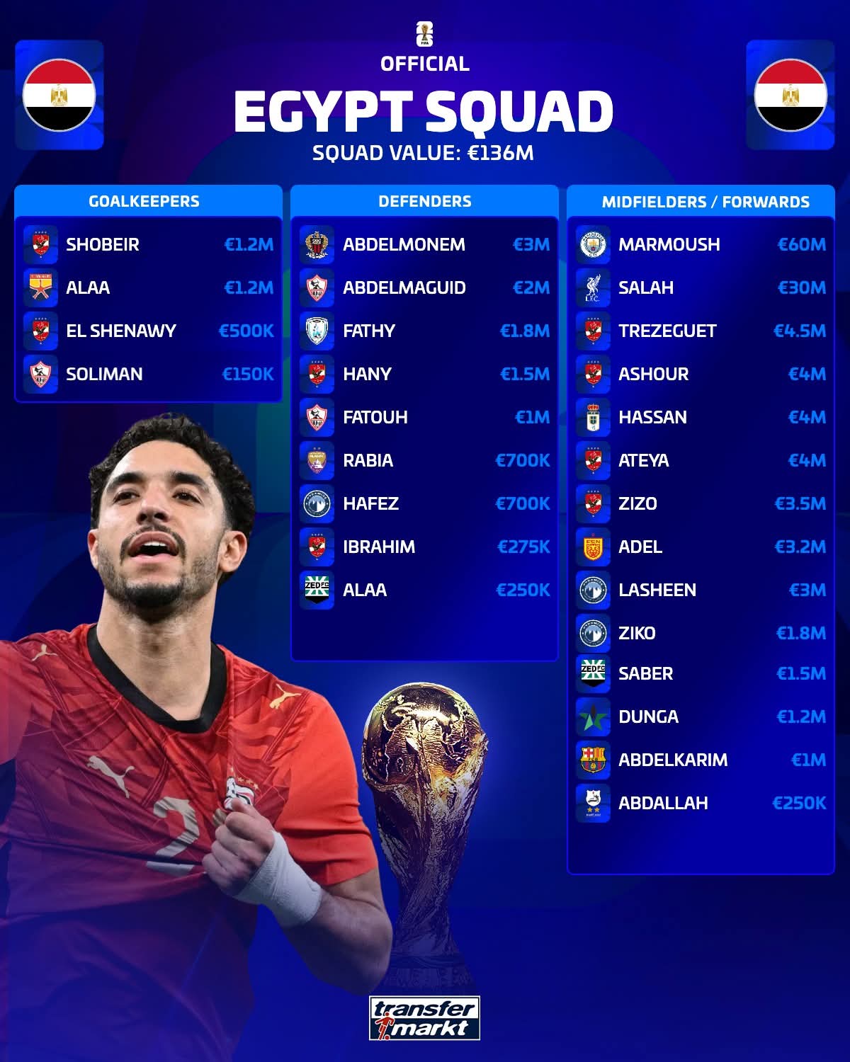 منتخب مصر .. كأس العالم 2026