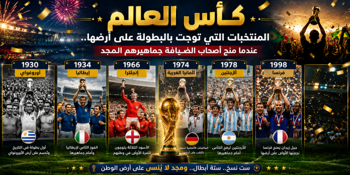 المنتخبات التي توجت بالبطولة على أرضها كأس العالم المنتخبات التي توجت بالبطولة على أرضها.. عندما منح أصحاب الضيافة جماهيرهم المجد