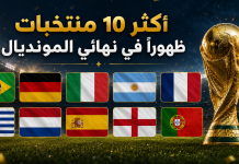 كأس العالم | أكثر 10 منتخبات ظهورًا في نهائي المونديال أكثر 10 منتخبات ظهورًا في نهائي المونديال