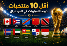 كأس العالم | أقل 10 منتخبات خوضًا للمباريات في المونديال أقل 10 منتخبات خوضًا للمباريات في المونديال
