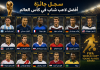 👑 عرش الذهب: سجل جائزة أفضل لاعب شاب في كأس العالم (1958-2022) سجل جائزة أفضل لاعب شاب في كأس العالم