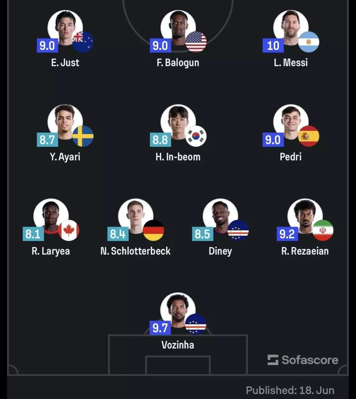 التشكيلة المثالية للجولة الأولى .. كأس العالم 2026 (Sofascore)