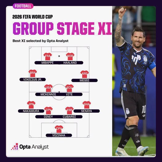 التشكيل المثالي لدور المجموعات كأس العالم 2026 وفقًا لموقع أوبتا