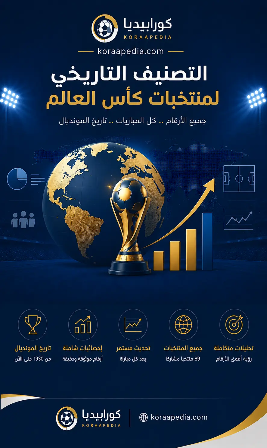 التصنيف التاريخي لمنتخبات كأس العالم (1930-2026)