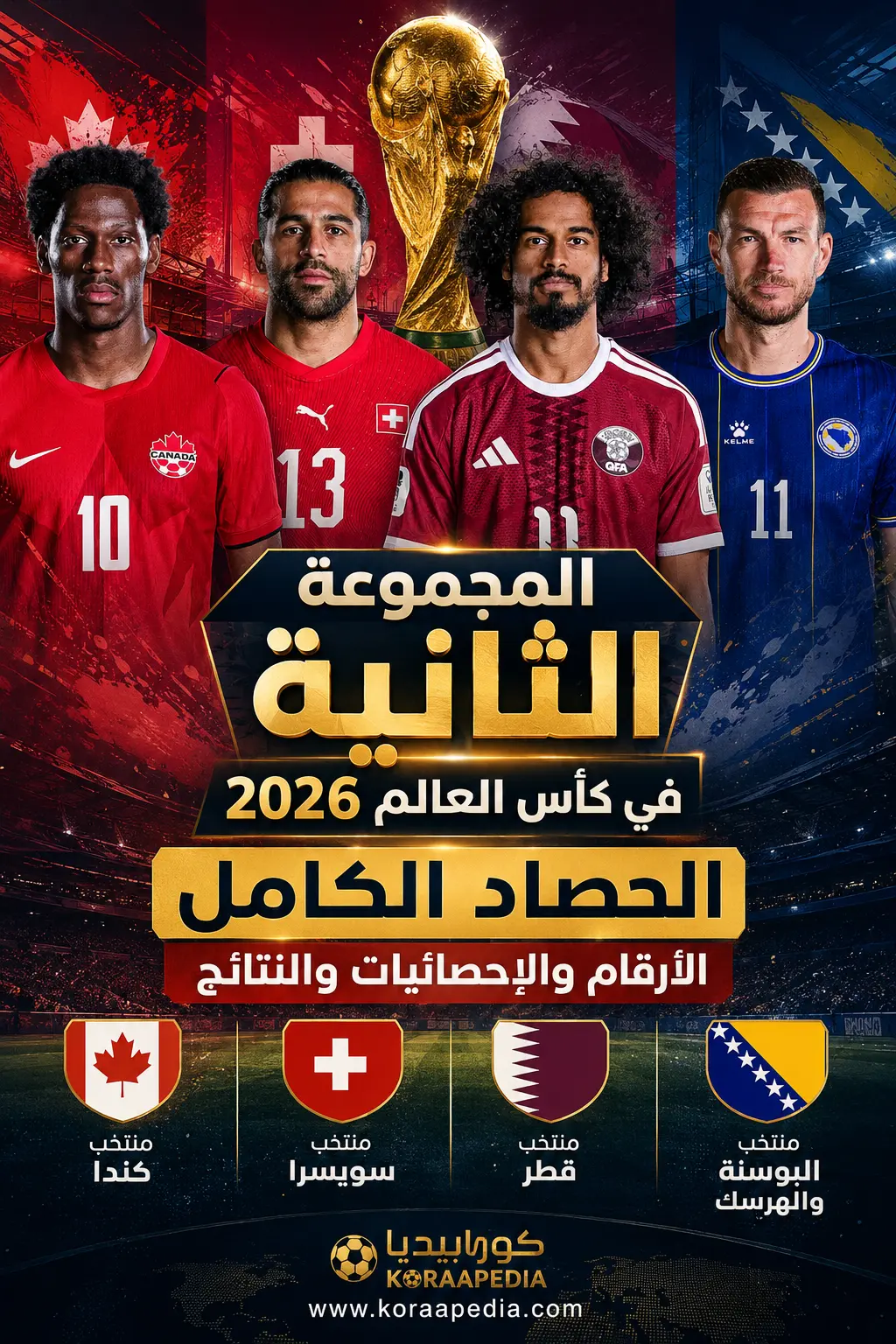 حصاد المجموعة الثانية في كأس العالم 2026