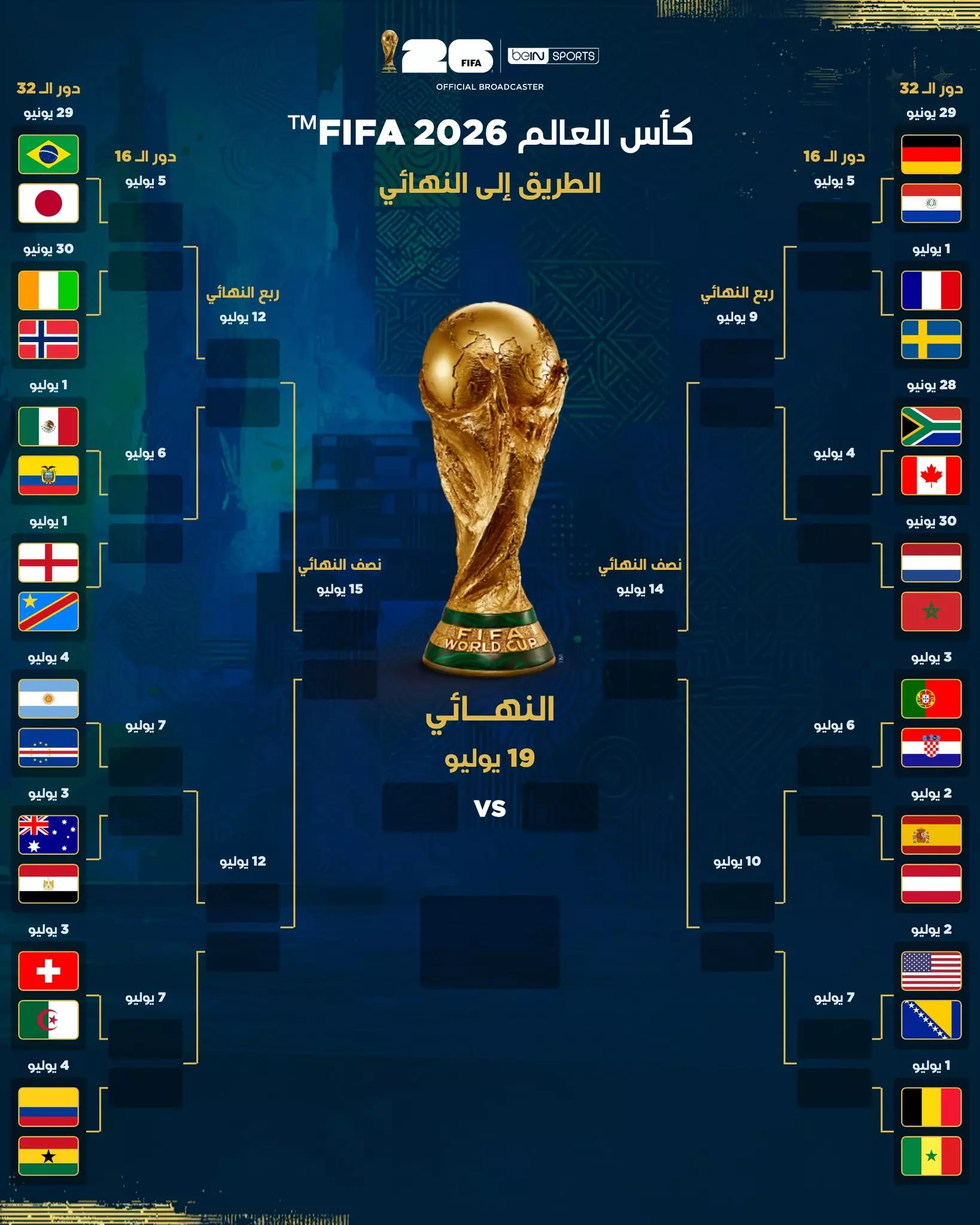 مباريات كأس العالم 2026 | دور الـ 32