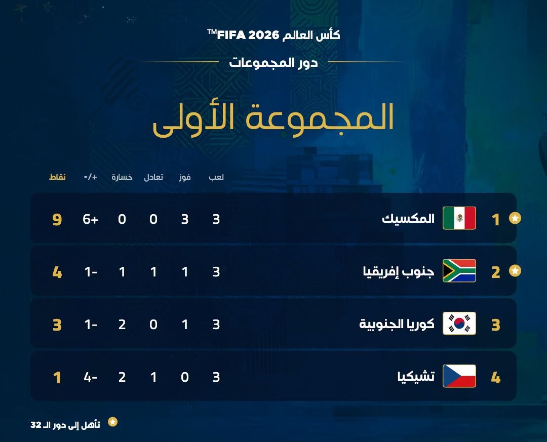 ترتيب المجموعة الأولي