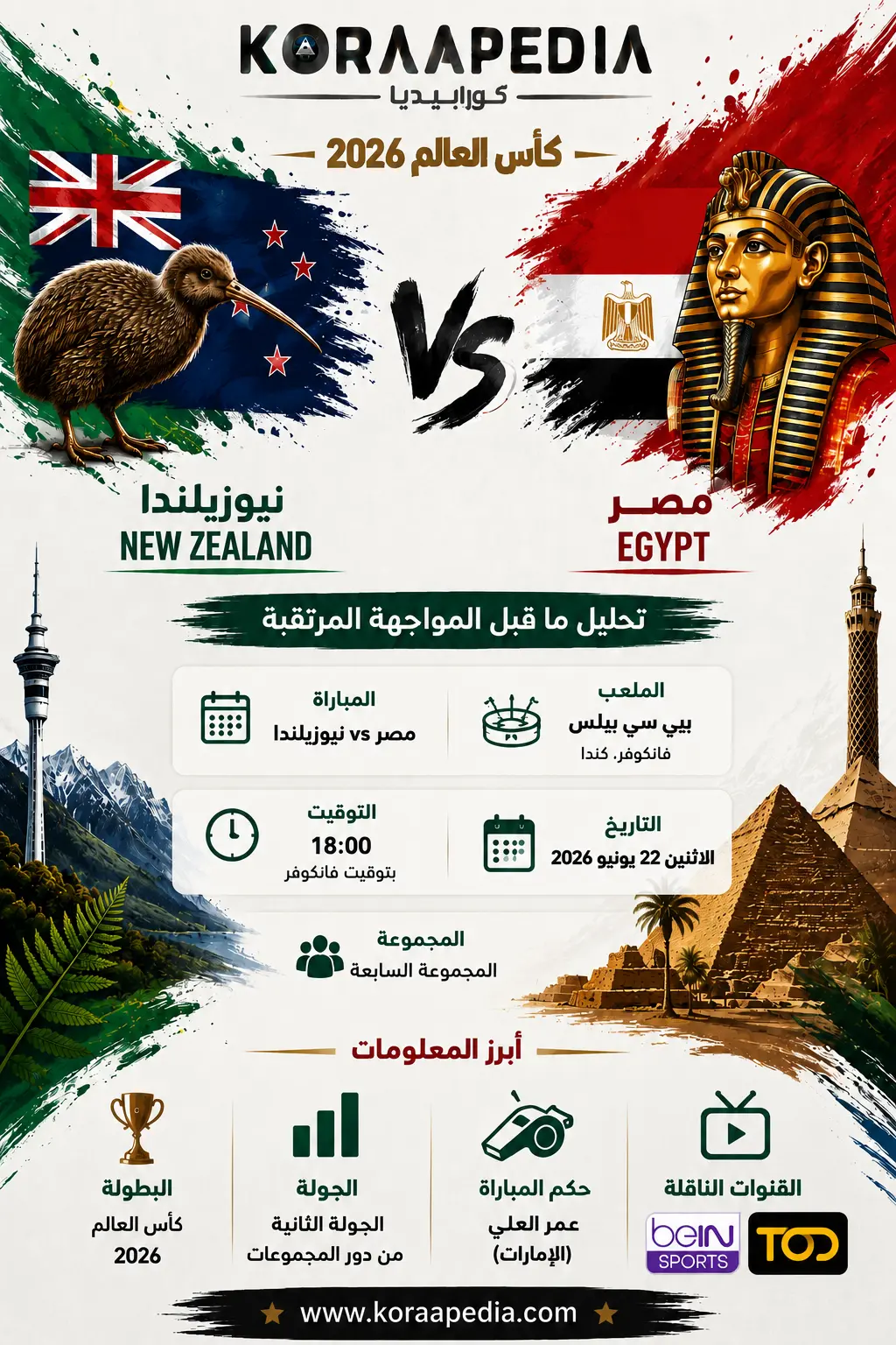 تقديم مباراة مصر ونيوزلندا 2026