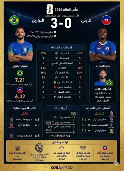 أرقام وإحصائيات مباراة البرازيل وهايتي