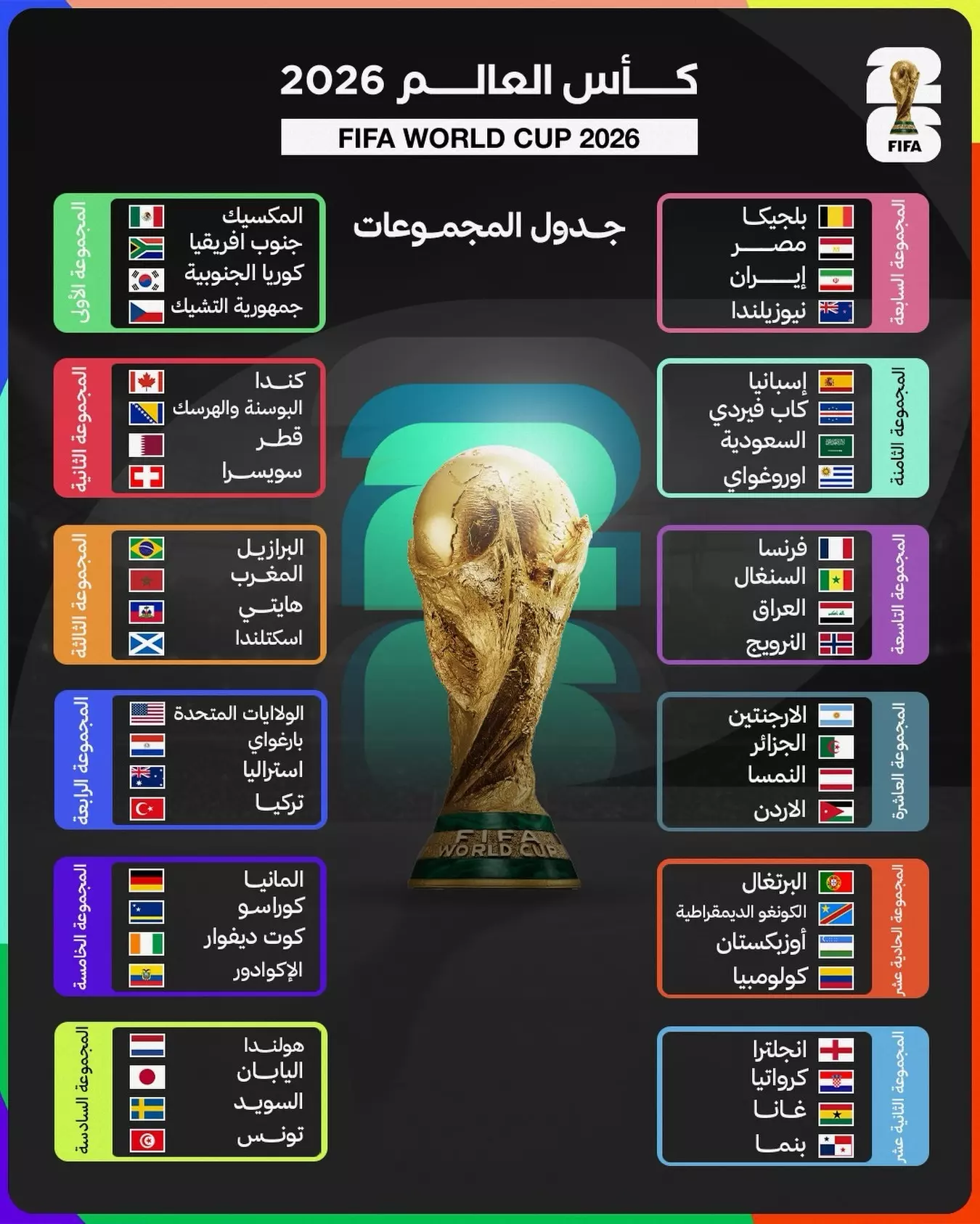 مجموعات كأس العالم 2026