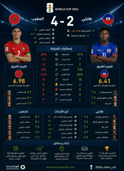 مباراة المغرب وهايتي