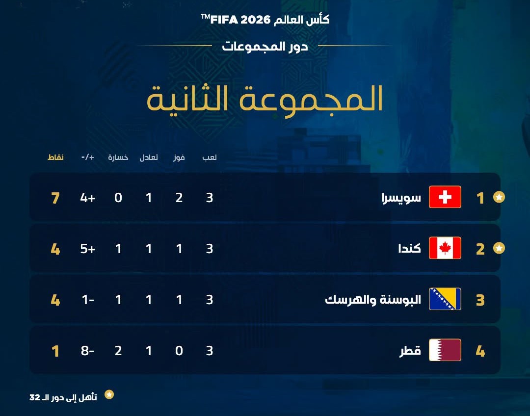 جدول ترتيب منتخبات المجموعة الثانية في كأس العالم 2026