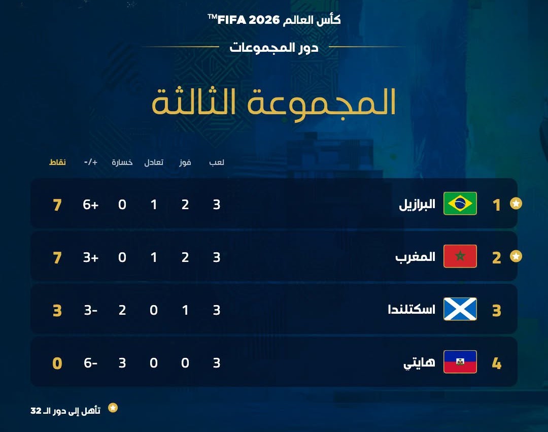 جدول ترتيب منتخبات المجموعة الثالثة في كأس العالم 2026