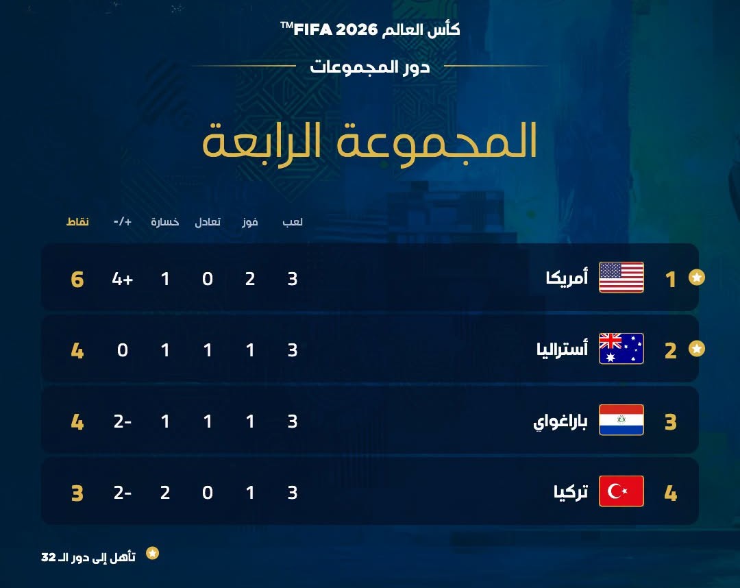 جدول ترتيب منتخبات المجموعة الرابعة في كأس العالم 2026