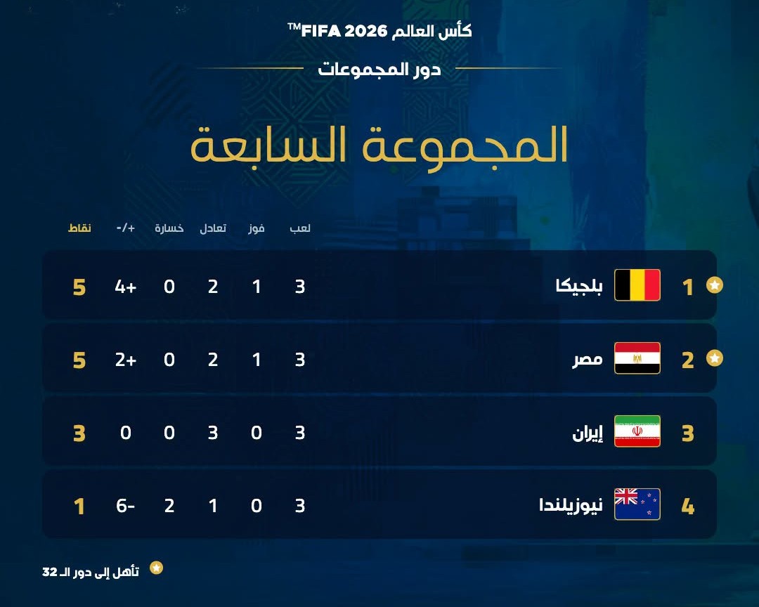 ترتيب منتخبات المجموعة السابعة في كأس العالم 2026
