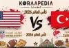 مباراة الولايات المتحدة وتركيا| وتحليل ما قبل المواجهة … مونديال 2026 مباراة الولايات المتحدة وتركيا