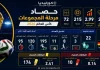 حصاد مرحلة المجموعات كأس العالم 2026 حصاد مرحلة المجموعات كأس العالم 2026