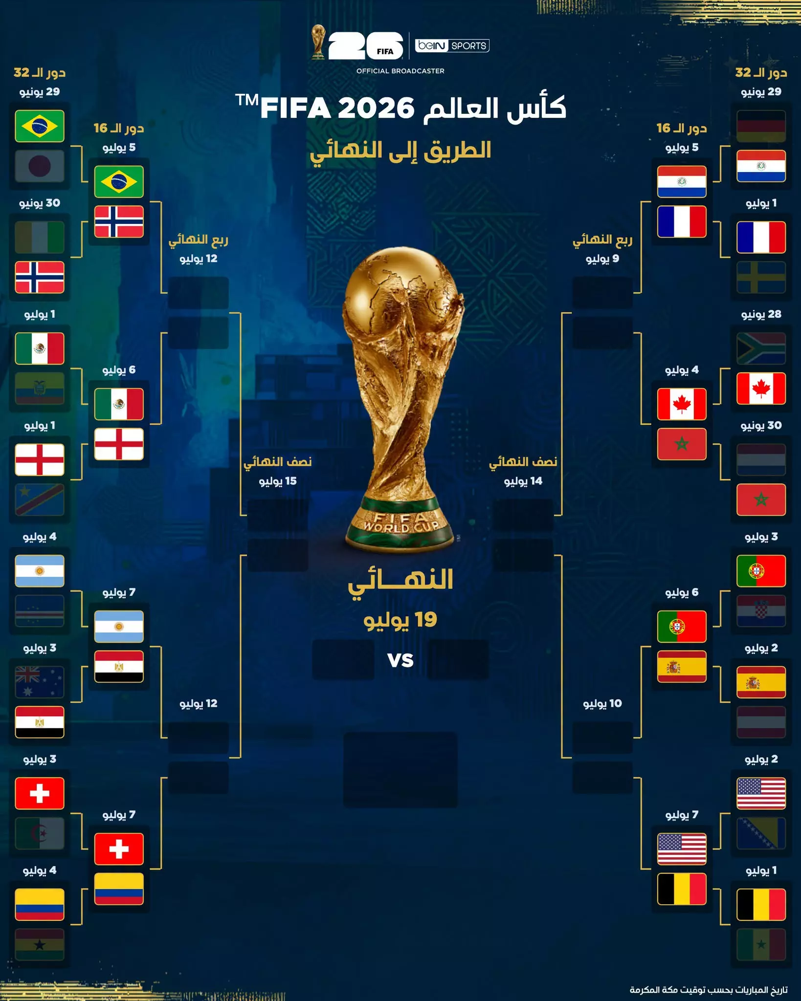 مباريات كأس العالم 2026 | دور الـ 16