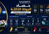 حصاد الجولة الثالثة من مرحلة المجموعات كأس العالم 2026 حصاد الجولة الثالثة من مرحلة المجموعات كأس العالم 2026