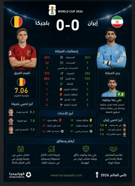 Belgium vs Iran
