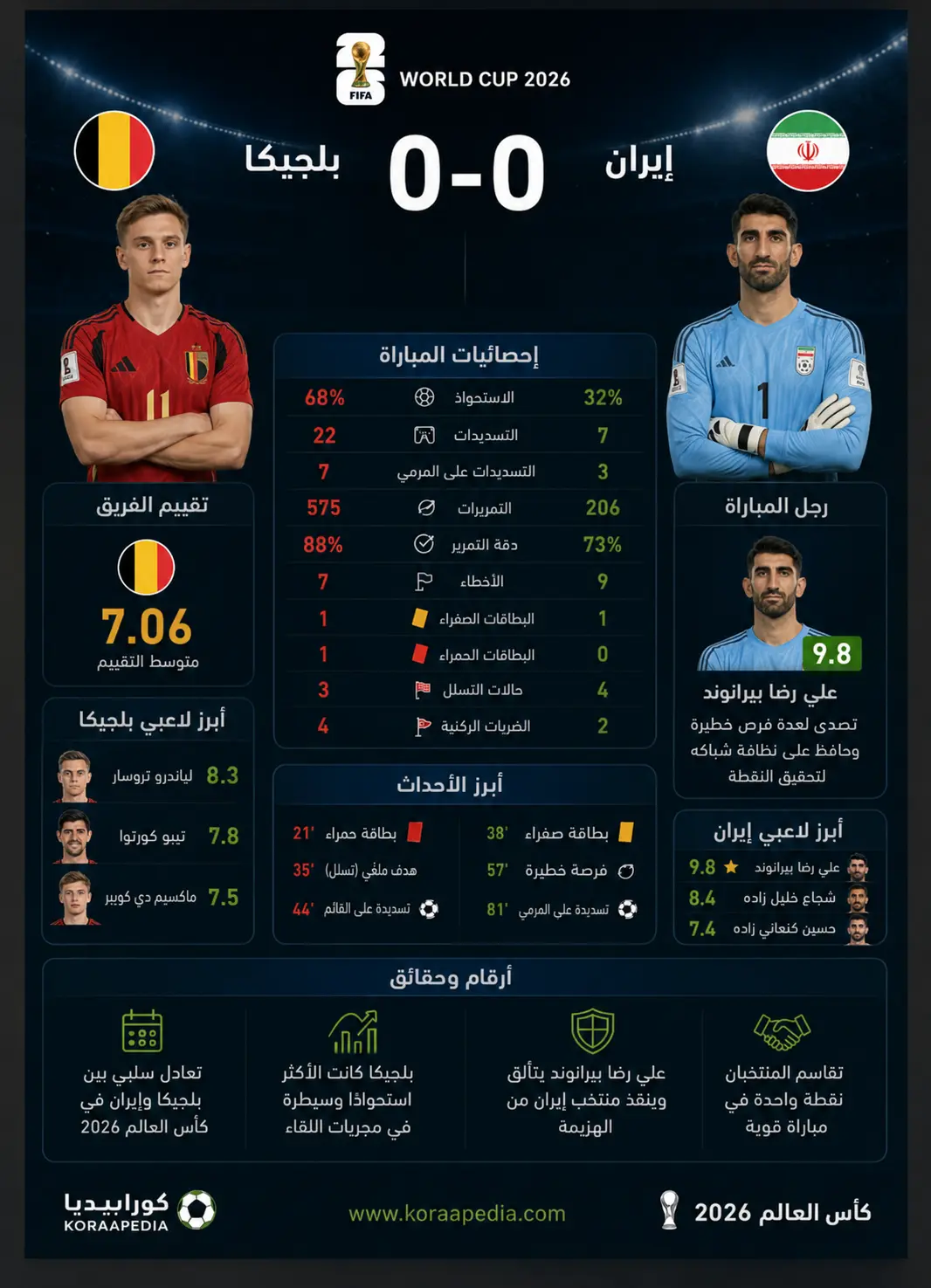 Belgium vs Iran