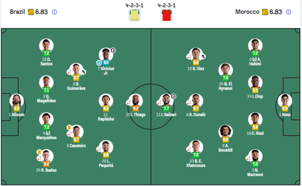 Brazil and Morocco