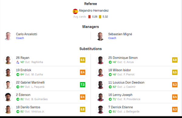 Brazil vs Haiti