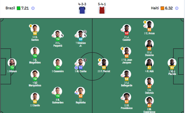 Brazil vs Haiti
