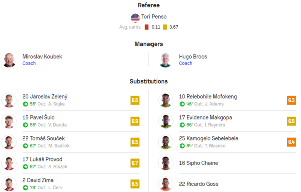 Czech vs. South Africa