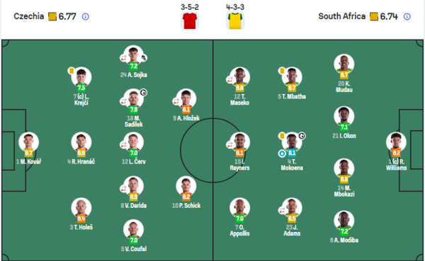 Czech vs. South Africa