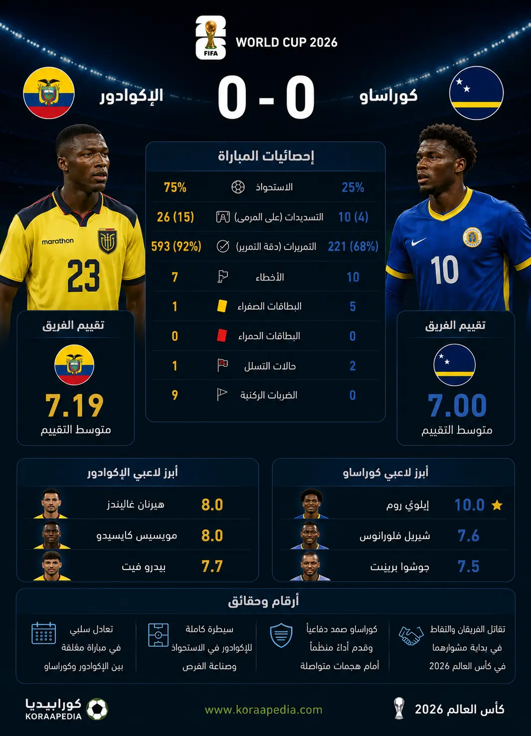 مباراة الإكوادور وكوراساو