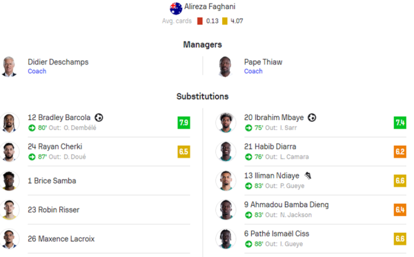 France vs Senegal