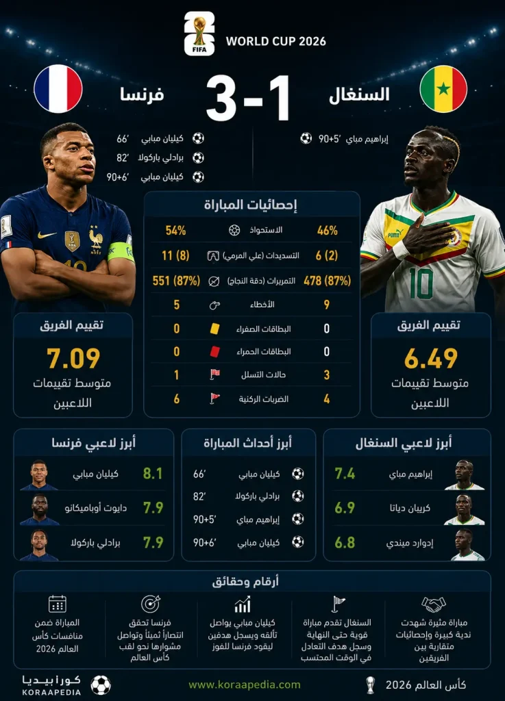 France vs Senegal