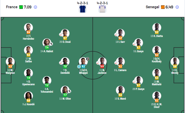 France vs Senegal