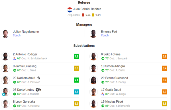 Germany vs. Ivory Coast