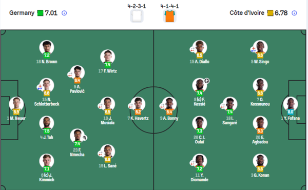 Germany vs. Ivory Coast