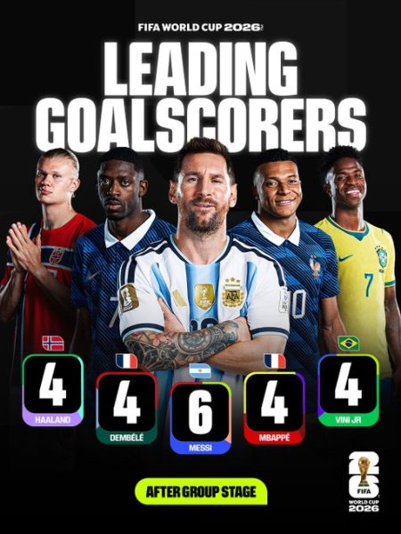 هدافي مرحلة المجموعات كأس العالم 2026