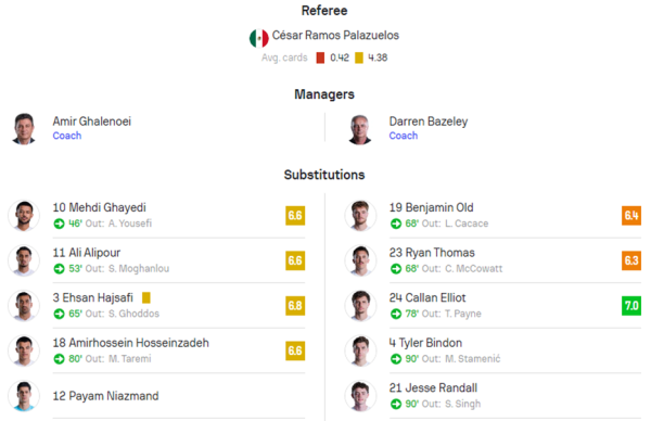 Iran vs New Zealand